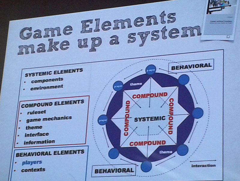 Games as a system -  Alles klar... / Bild Andrea Sievers