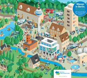 Wimmelbild klassewasser.de
